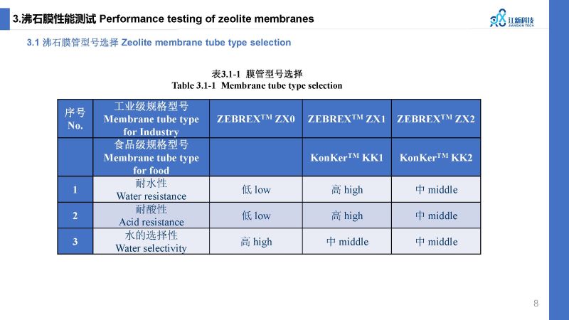 沸石膜脫水在酯化反應(yīng)中的應(yīng)用 2023.10.19_頁(yè)面_1.jpg